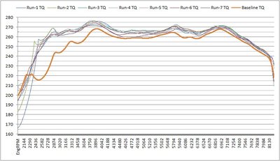 Ericsson TQ Runs.jpg